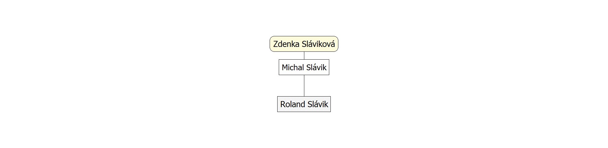 Zdenka Sláviková