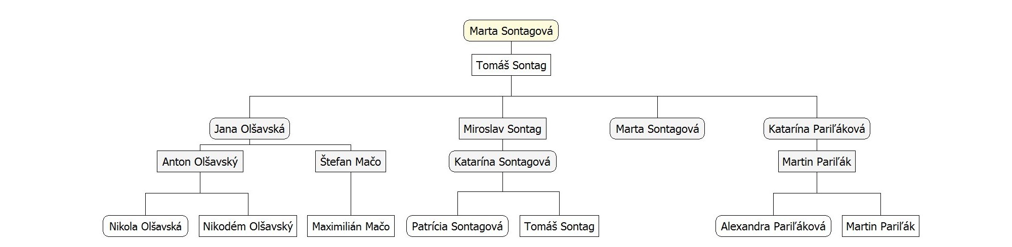 Rodina Marta a Tomáš Sontagovci
